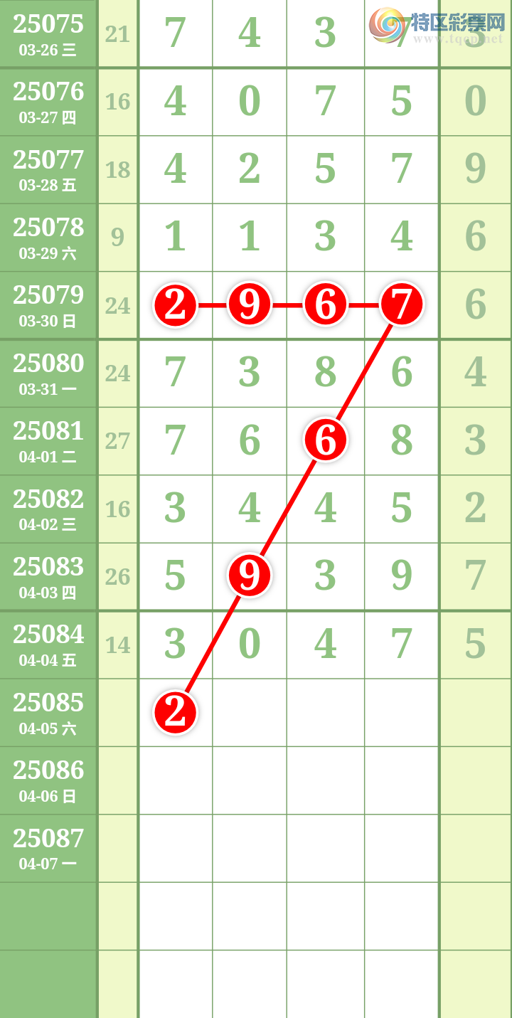 [排列五] 25085期：九幽宫 参考图规80 / 作者:舞月 / 帖子ID:1032091