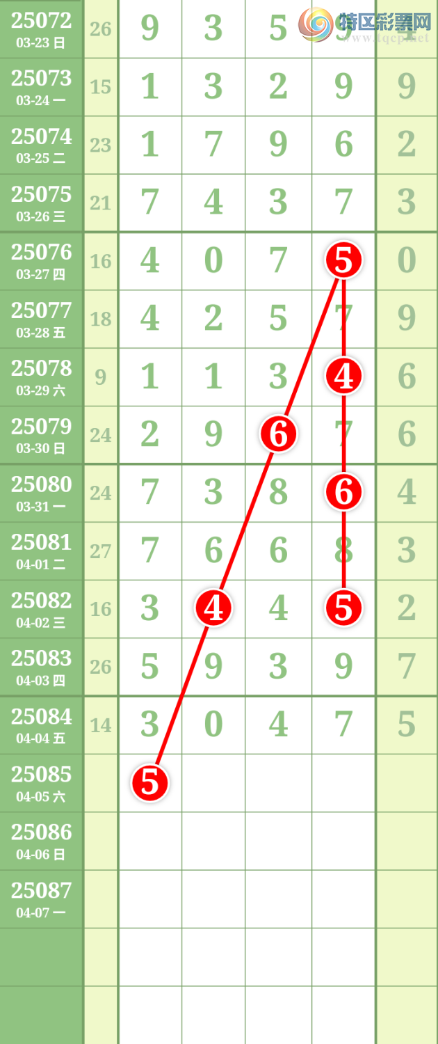 [排列五] 25085期：九幽宫 参考图规537 / 作者:舞月 / 帖子ID:1032091