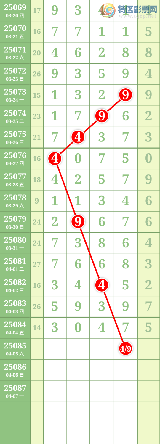 [排列五] 25085期：九幽宫 参考图规703 / 作者:舞月 / 帖子ID:1032091