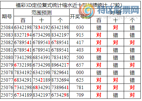 [����3D] 25085�ڣ�����3D���ֲ���ѡ30����030565 / ����:�ͷ�-С�� / ����ID:1032357