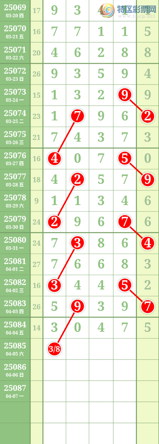 [排列五] 25085期：九幽宫 参考图规126 / 作者:舞月 / 帖子ID:1032091