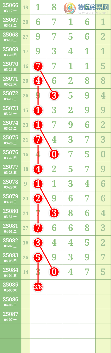 [排列五] 25085期：九幽宫 参考图规309 / 作者:舞月 / 帖子ID:1032091