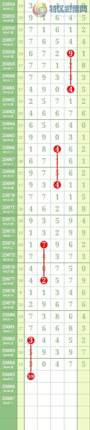[排列五] 25085期：九幽宫 参考图规624 / 作者:舞月 / 帖子ID:1032091