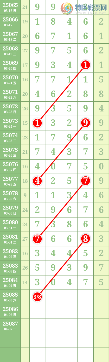 [排列五] 25085期：九幽宫 参考图规123 / 作者:舞月 / 帖子ID:1032091