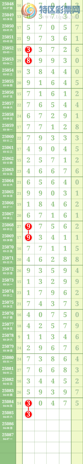 [排列五] 25085期：九幽宫 参考图规685 / 作者:舞月 / 帖子ID:1032091