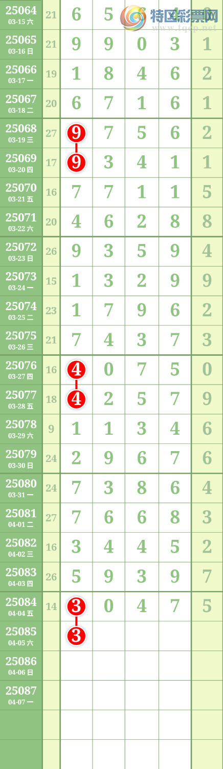 [排列五] 25085期：九幽宫 参考图规904 / 作者:舞月 / 帖子ID:1032091