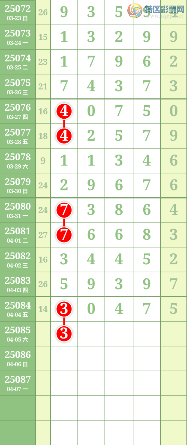 [排列五] 25085期：九幽宫 参考图规991 / 作者:舞月 / 帖子ID:1032091