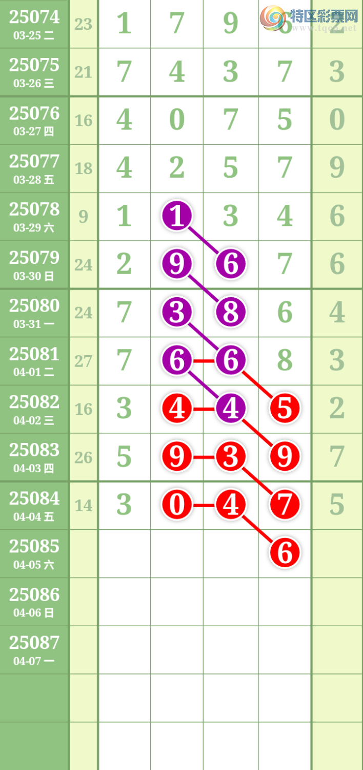 [排列五] 25085期：九幽宫 参考图规162 / 作者:九幽 / 帖子ID:1032091