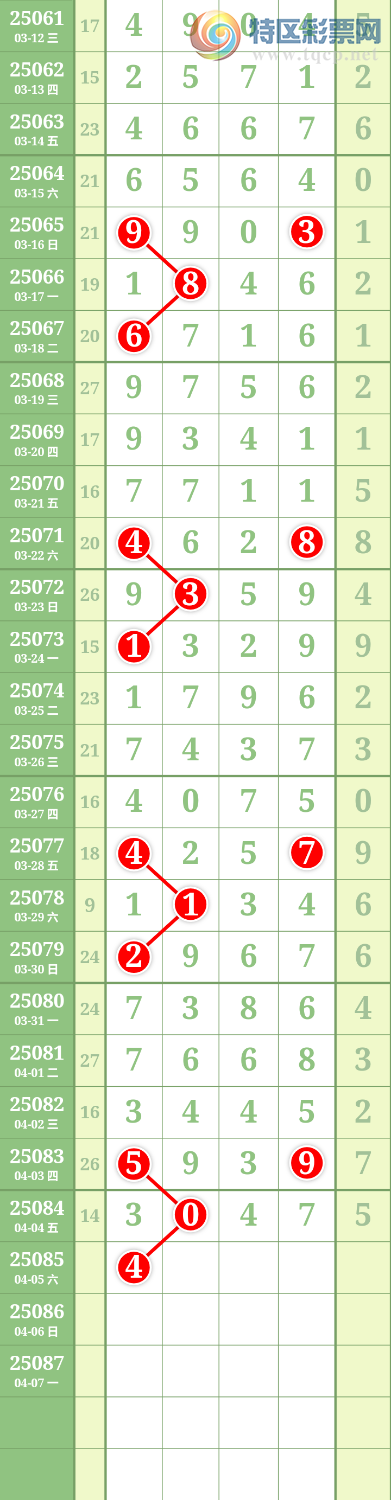 [排列五] 25085期：九幽宫 参考图规179 / 作者:九幽 / 帖子ID:1032091