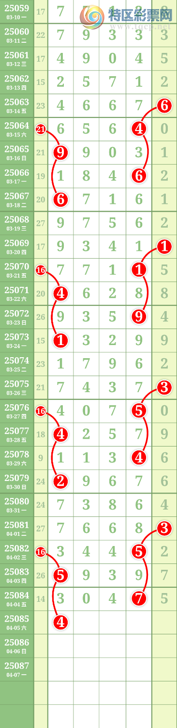 [排列五] 25085期：九幽宫 参考图规45 / 作者:九幽 / 帖子ID:1032091