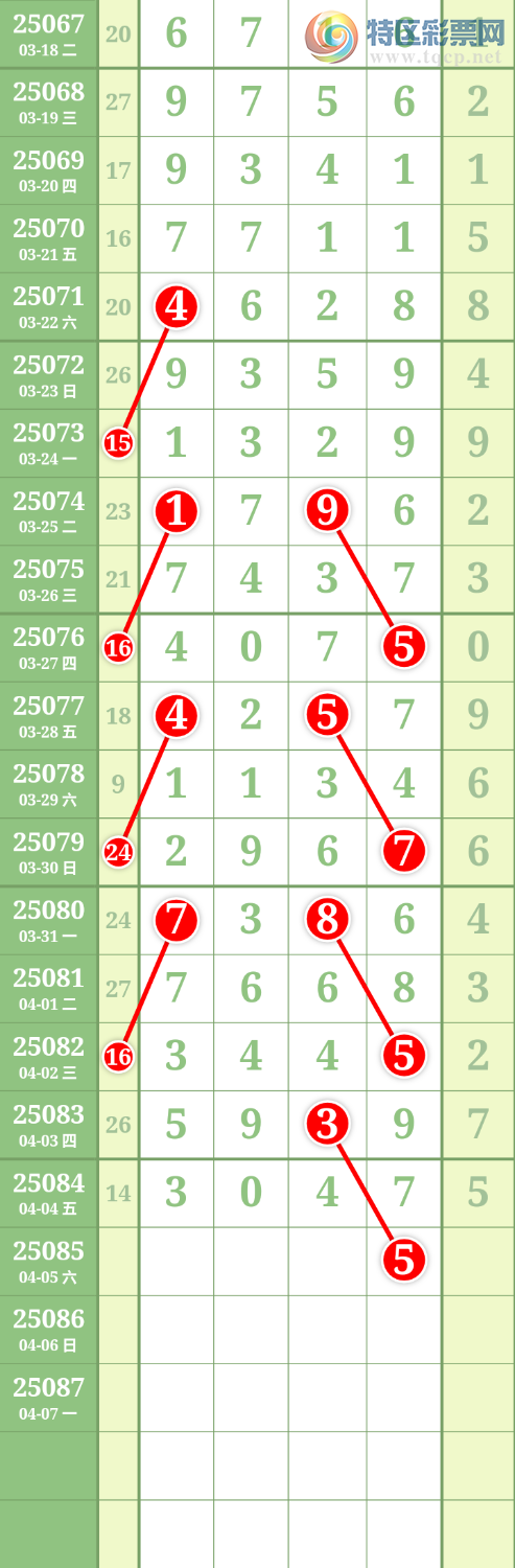 [排列五] 25085期：九幽宫 参考图规716 / 作者:九幽 / 帖子ID:1032091