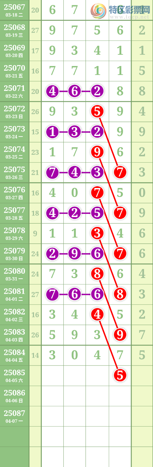 [排列五] 25085期：九幽宫 参考图规171 / 作者:九幽 / 帖子ID:1032091