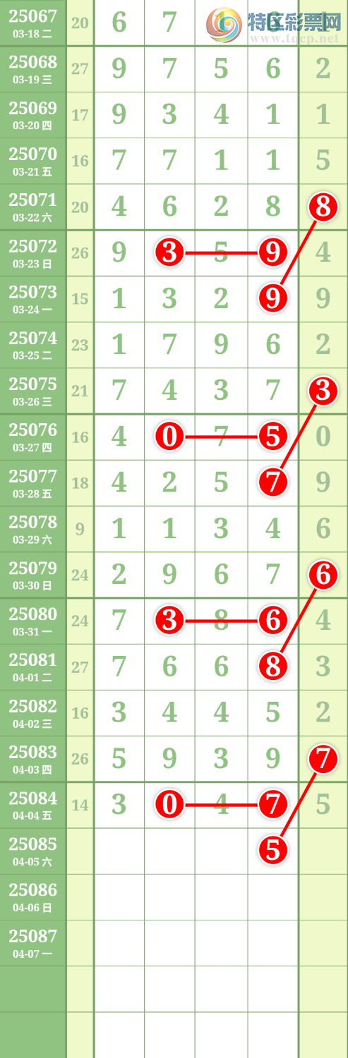 [排列五] 25085期：九幽宫 参考图规671 / 作者:九幽 / 帖子ID:1032091