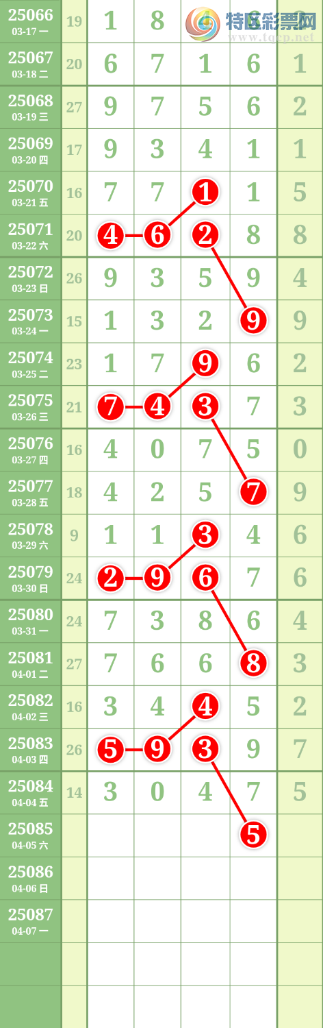[排列五] 25085期：九幽宫 参考图规580 / 作者:九幽 / 帖子ID:1032091