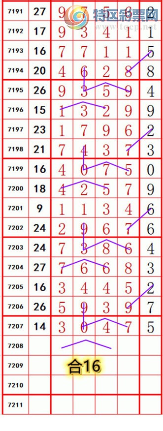 [排列五] 25086期：阿明解码【图规】156 / 作者:明374748 / 帖子ID:1032439