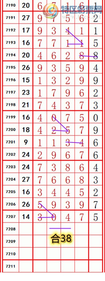 [排列五] 25086期：阿明解码【图规】37 / 作者:明374748 / 帖子ID:1032439
