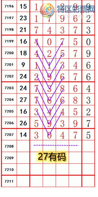 [排列五] 25086期：阿明解码【图规】472 / 作者:明374748 / 帖子ID:1032439