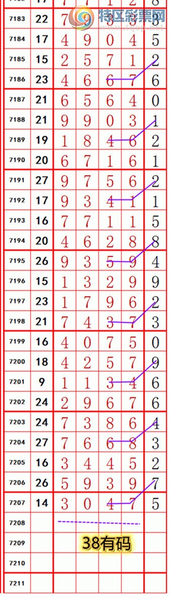 [排列五] 25086期：阿明解码【图规】743 / 作者:明374748 / 帖子ID:1032439