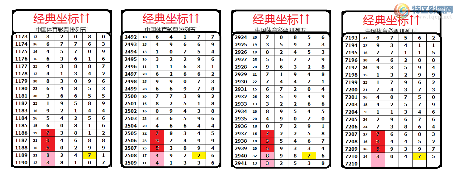 [排列五] 25086期：经典坐标↑↑【加急吊3头中】图规59 / 作者:↑名扬↓ / 帖子ID:1032447