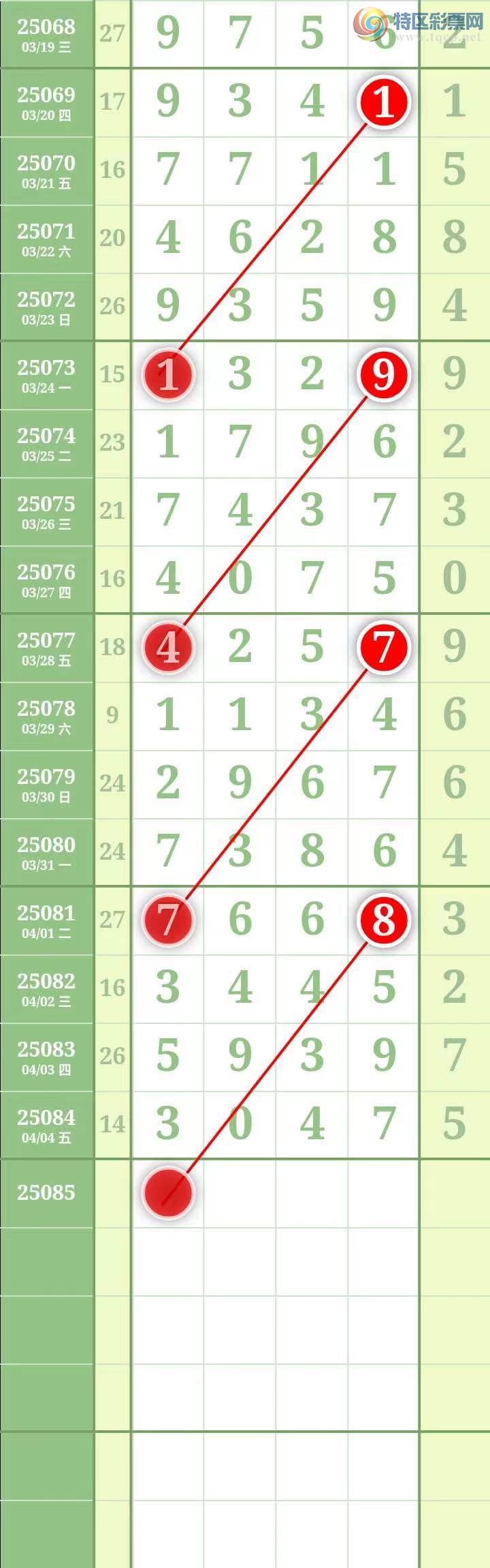[排列五] 25086期：经典坐标↑↑【加急吊3头中】图规989 / 作者:↑名扬↓ / 帖子ID:1032447