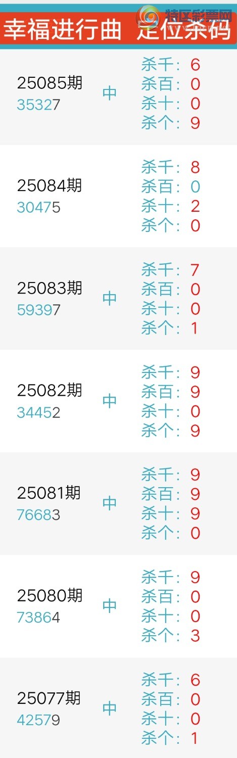 [排列五] 25086期：幸福进行曲上期单吊1组头尾3XX2 准 真给力！【图规】4 / 作者:特区wd25100 / 帖子ID:1032449