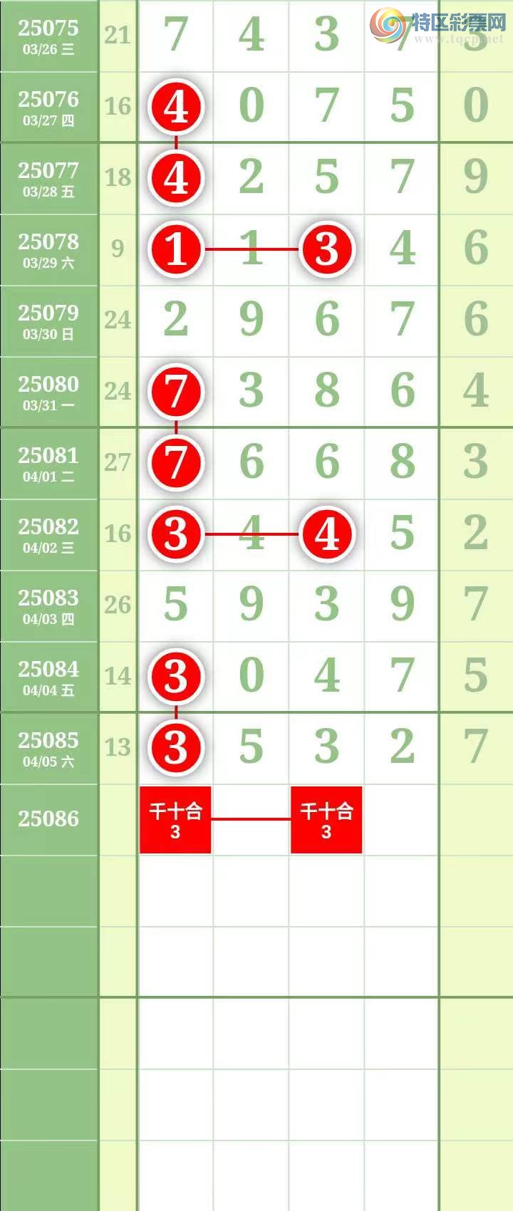 [排列五] 25086期：经典坐标↑↑【加急吊3头中】图规56 / 作者:↑名扬↓ / 帖子ID:1032447