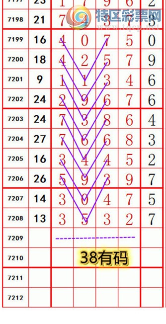[排列五] 25086期：阿明解码【图规】772 / 作者:明374748 / 帖子ID:1032439