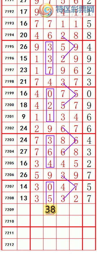 [排列五] 25086期：阿明解码【图规】222 / 作者:明374748 / 帖子ID:1032439