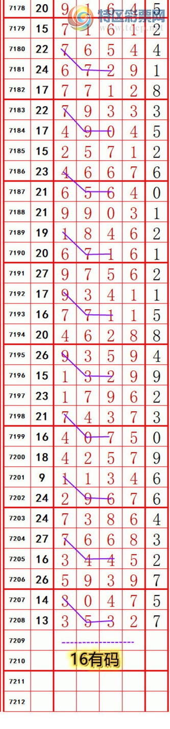[排列五] 25086期：阿明解码【图规】378 / 作者:明374748 / 帖子ID:1032439