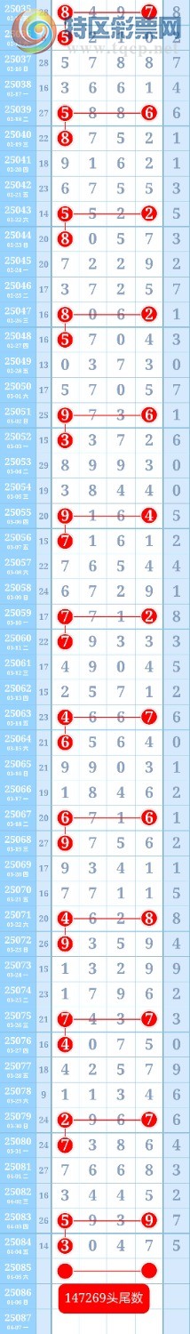 [排列五] 25086期:上期命中25组头尾，黄金头尾数，杀一粒头一粒尾170 / 作者:り丶  韩允泽 / 帖子ID:1032589