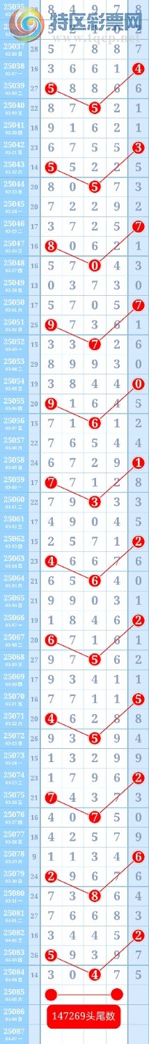 [排列五] 25086期:上期命中25组头尾，黄金头尾数，杀一粒头一粒尾411 / 作者:り丶  韩允泽 / 帖子ID:1032589