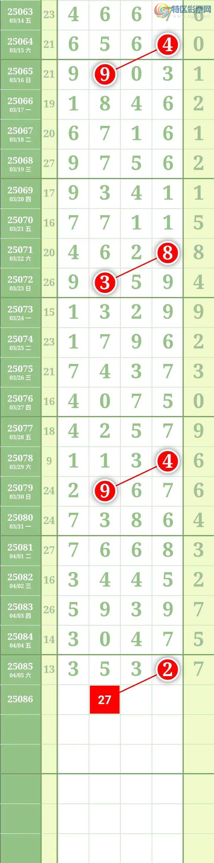 [排列五] 25086期：经典坐标↑↑【加急吊3头中】图规104 / 作者:↑名扬↓ / 帖子ID:1032447