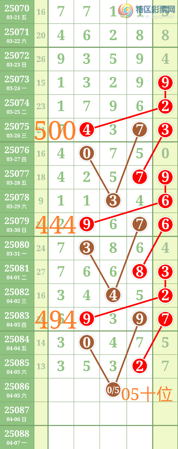 [排列五] 25086期：爹胜出品【图规】310 / 作者:爹胜[金拇30024 / 帖子ID:1032438