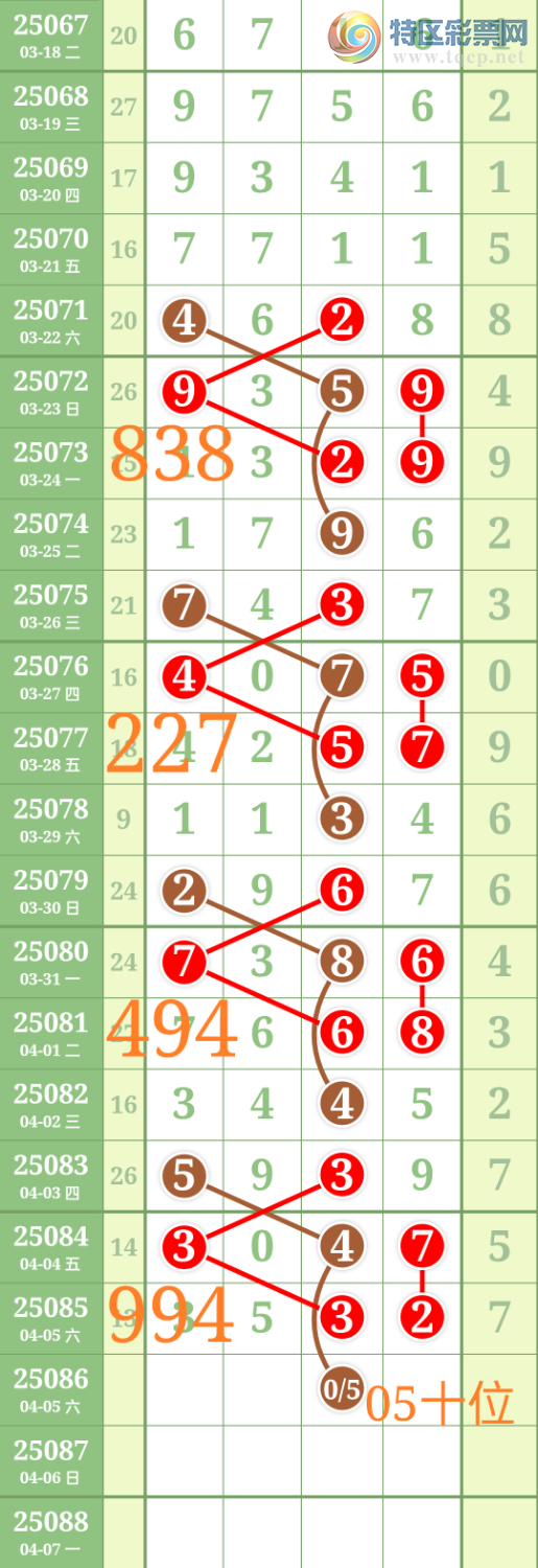 [排列五] 25086期：爹胜出品【图规】556 / 作者:爹胜[金拇30024 / 帖子ID:1032438