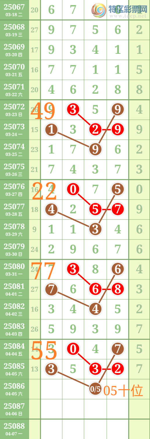 [排列五] 25086期：爹胜出品【图规】247 / 作者:爹胜[金拇30024 / 帖子ID:1032438