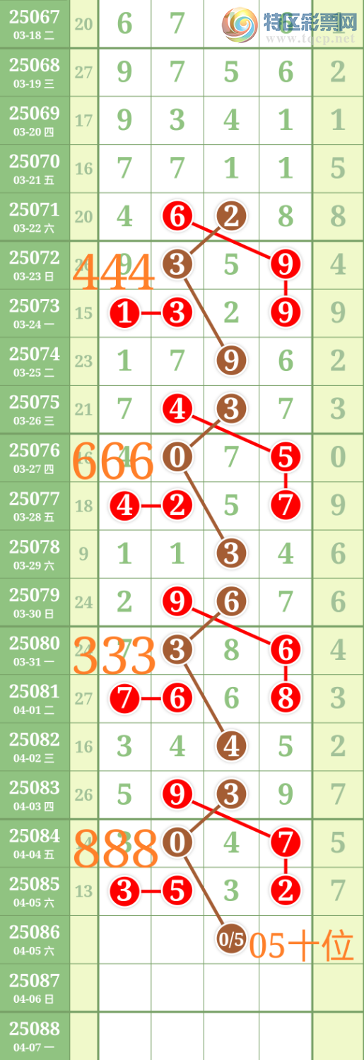 [排列五] 25086期：爹胜出品【图规】356 / 作者:爹胜[金拇30024 / 帖子ID:1032438