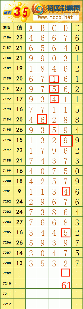 [排列五] 25086期:《起风了出品》【图规】586 / 作者:起风了分析师 / 帖子ID:1032604