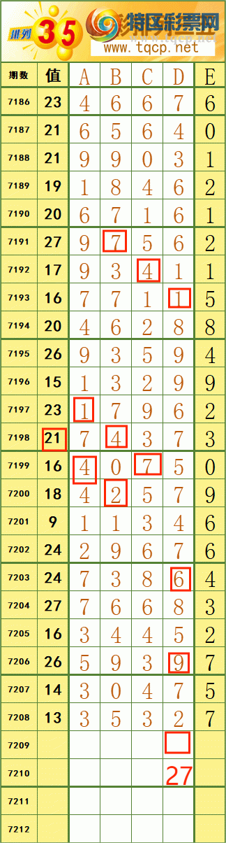 [排列五] 25086期:《起风了出品》【图规】844 / 作者:起风了分析师 / 帖子ID:1032604