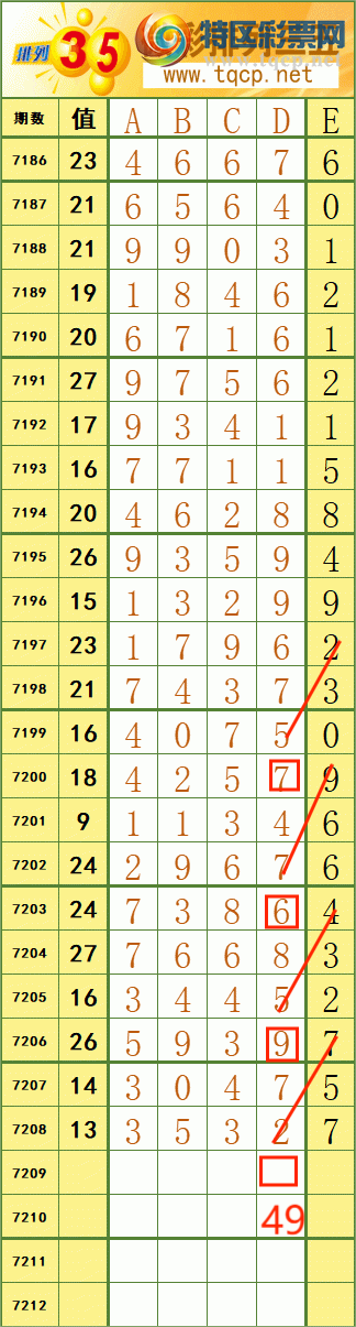 [排列五] 25086期:《起风了出品》【图规】354 / 作者:起风了分析师 / 帖子ID:1032604