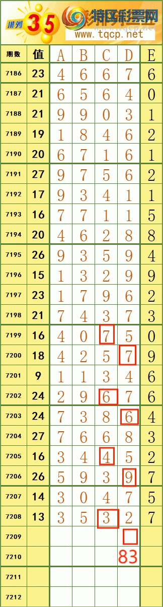 [排列五] 25086期:《起风了出品》【图规】156 / 作者:起风了分析师 / 帖子ID:1032604