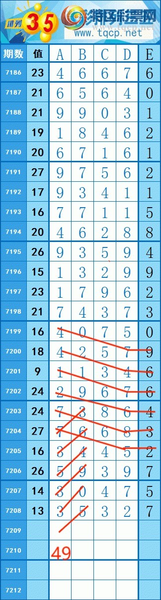 [排列五] 25086期：171中133 稳 稳 稳【图规】768 / 作者:红尘旧梦0 / 帖子ID:1032605