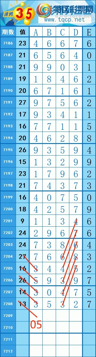 [排列五] 25086期：171中133 稳 稳 稳【图规】275 / 作者:红尘旧梦0 / 帖子ID:1032605