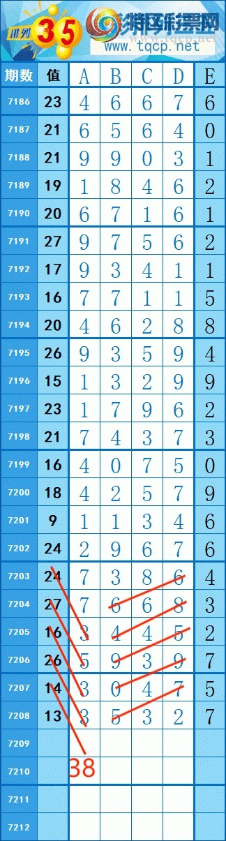 [排列五] 25086期：171中133 稳 稳 稳【图规】321 / 作者:红尘旧梦0 / 帖子ID:1032605