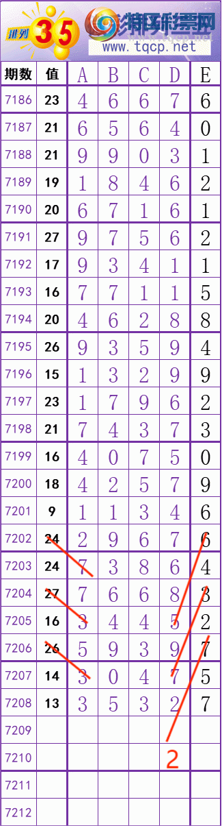 [排列五] 25086期： 中中 中 稳 稳 稳 跟上精彩 【图规】201 / 作者:金精准六粒 / 帖子ID:1032606