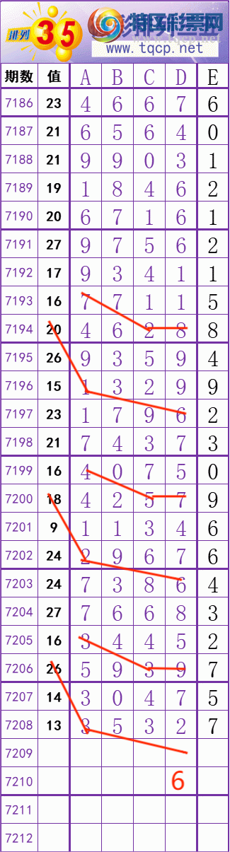 [排列五] 25086期： 中中 中 稳 稳 稳 跟上精彩 【图规】217 / 作者:金精准六粒 / 帖子ID:1032606