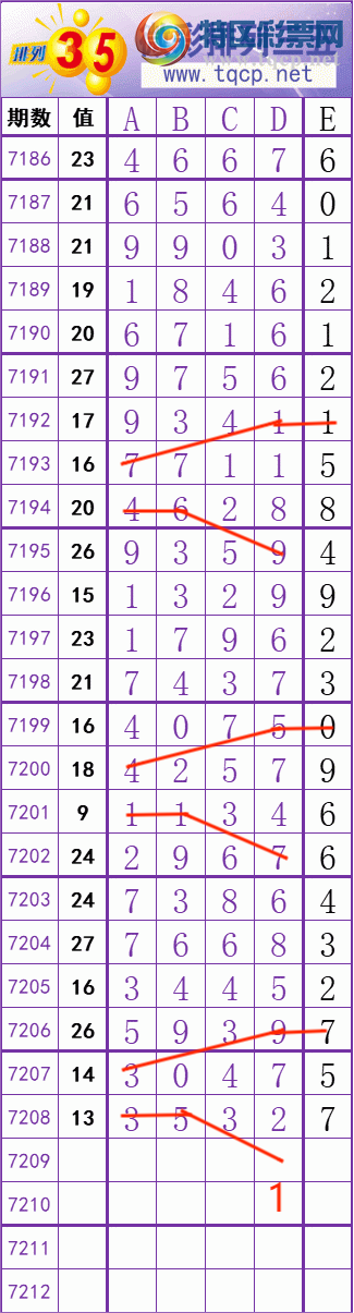 [排列五] 25086期： 中中 中 稳 稳 稳 跟上精彩 【图规】157 / 作者:金精准六粒 / 帖子ID:1032606