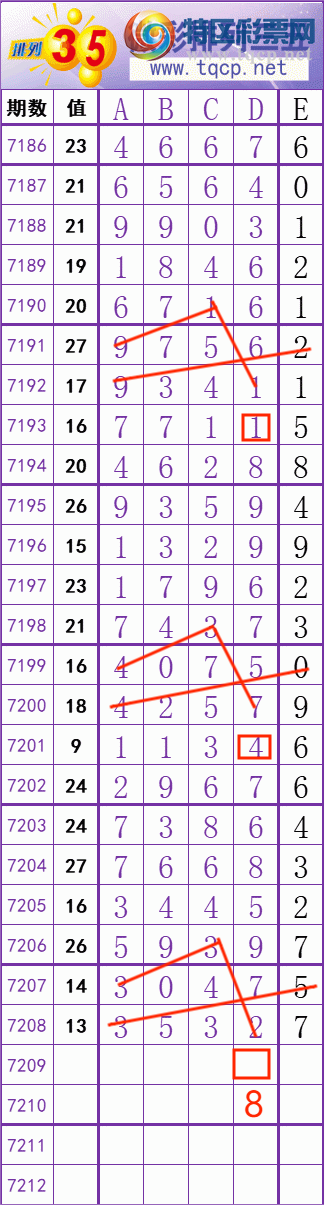 [排列五] 25086期： 中中 中 稳 稳 稳 跟上精彩 【图规】375 / 作者:金精准六粒 / 帖子ID:1032606