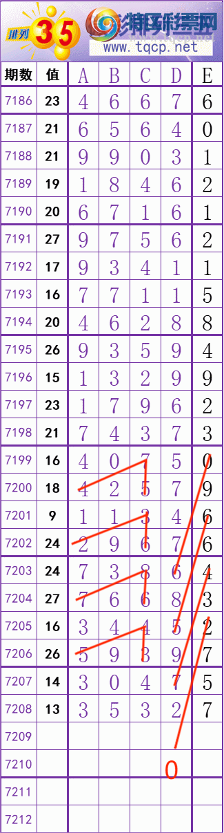 [排列五] 25086期： 中中 中 稳 稳 稳 跟上精彩 【图规】101 / 作者:金精准六粒 / 帖子ID:1032606