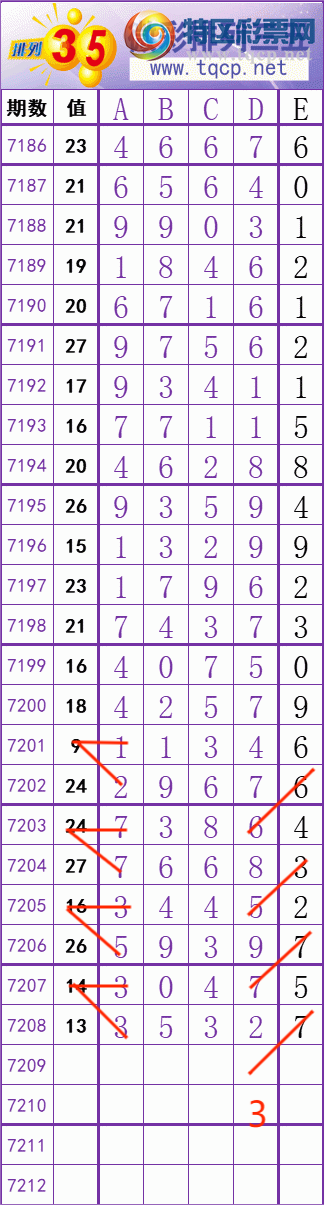 [排列五] 25086期： 中中 中 稳 稳 稳 跟上精彩 【图规】131 / 作者:金精准六粒 / 帖子ID:1032606