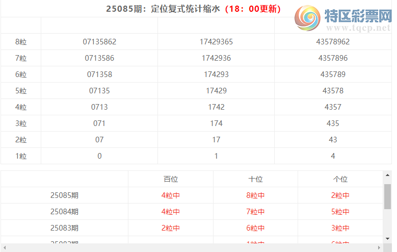 [������] 25086�ڣ����������ֲ�ͳ����ˮ7����3*3����λ12���죩427 / ����:�ͷ�-С�� / ����ID:1032750